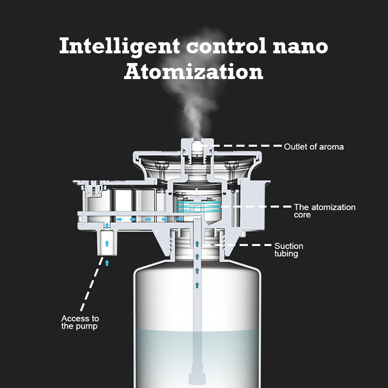 30000 Feet Namste Aroma Diffus - đánh giá và giá Home Fragrance M&S Disinfectant Hack