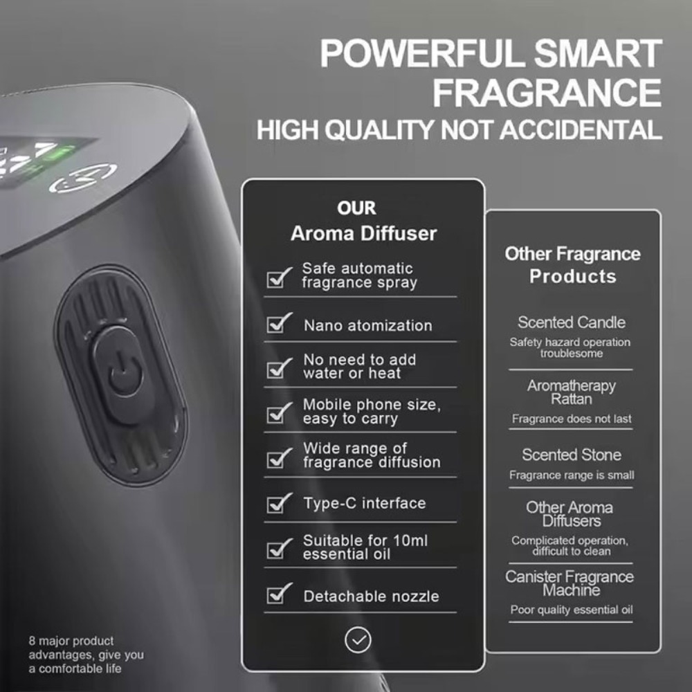 Portable Essential Oil Diffuse - đánh giá và giá Home Fragrance Diffuser Oil